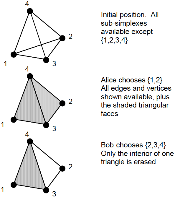 Figure 1: A typical game for a
set with four members: part 1